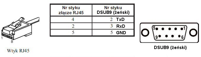 Przewód łączący moduł rozszerzeń oraz drukarkę Kuchta