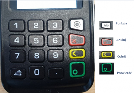 Oznaczenia przycisków terminala Ingenicko Desk 5000/Move 5000