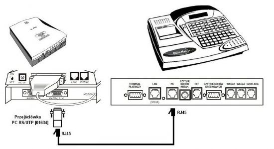 Schemat podłączenia modemu Telekas z kasą fiskalną Elzab Delta MAX