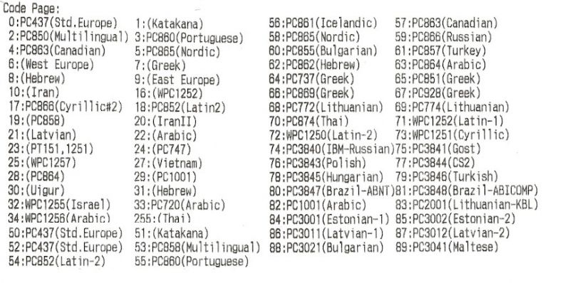 Lista dostępnych kodowań na drukarke Elzab ELZ-S200M