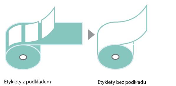 Porównanie etykiety z podkładem i etykiety bez podkładu