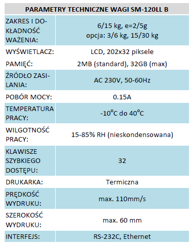 Parametry wagi SM120LL