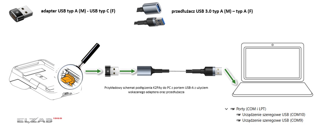 Schemat podłączenia Kasoterminala Elzab K2Pay do komputer w celu diagnostyki