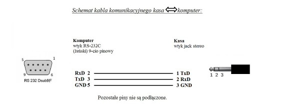 Schemat kabla łączącego kasę fiskalną Datecs MP5000 z komputerem PC