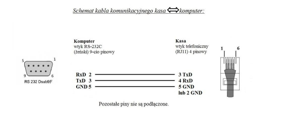 Schemat kabla łączącego kasę fiskalną Datecs MP-54, Midi, Semi EKO, Semi PLUS z komputerem PC