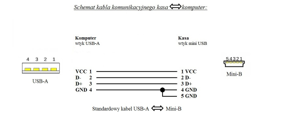 Schemat kabla łączącego kasę fiskalną Datecs Maluch i Maluch BIS z komputerem PC