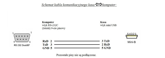 Schemat kabla łączącego kasę fiskalną Datecs Maluch E.KO z komputerem PC