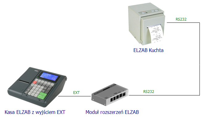 Schemat podłączenia modułu rozszerzeń Kuchta Ext