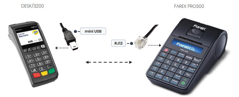 Podłączenie terminala do kasy fiskalnej Farex za pomocą kabla USB-RJ12