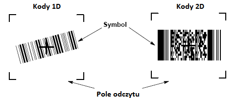Skaner kodów kreskowych Zebex 3052