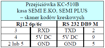Przejściówka skanera Zebex do kasy Datecs