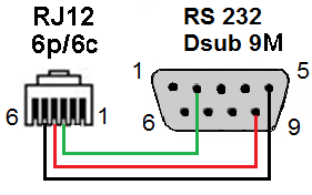 Schemat wyść do przejściówki KC-510B