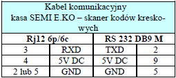 Schemat wyjść kabla komunikacyjnego kasy Datecs SEMI E.KO ze skanerem kodów kreskowych