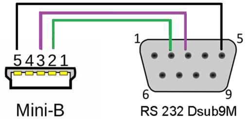 Schemat przejściówki Datecs o symbolu KC-509 do podłączenia skanera kodów