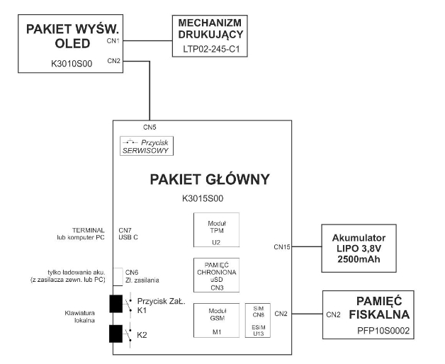 Schemat elementów wewnątrz kasoterminala Elzab K2Pay