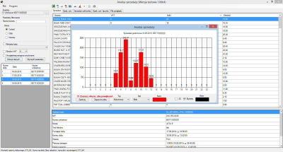 PROGRAM AS - Analiza Sprzedaży Elzab do urządzeń K10, Zeta i innych.
